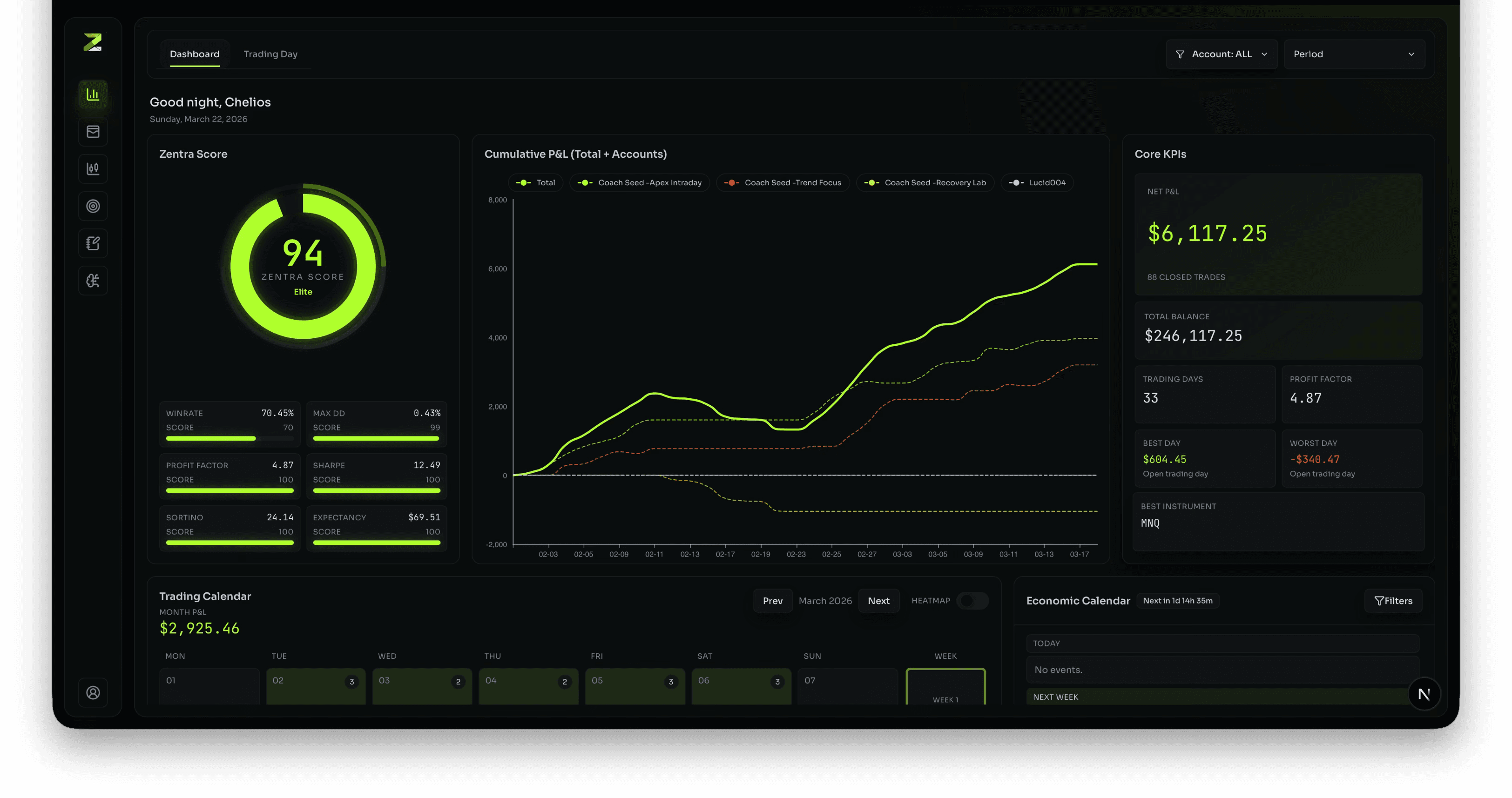 Zentra Score & Core KPIs